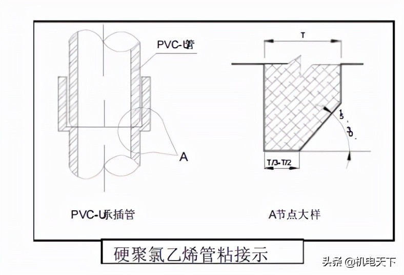 建筑给排水及采暖施工图集,建筑给排水采暖施工质量验收规范