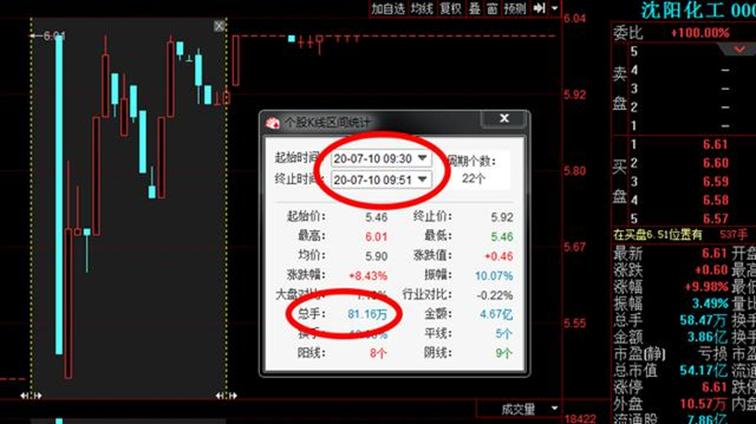 散户实用选股技巧三招,新手散户股票短期5步选股法