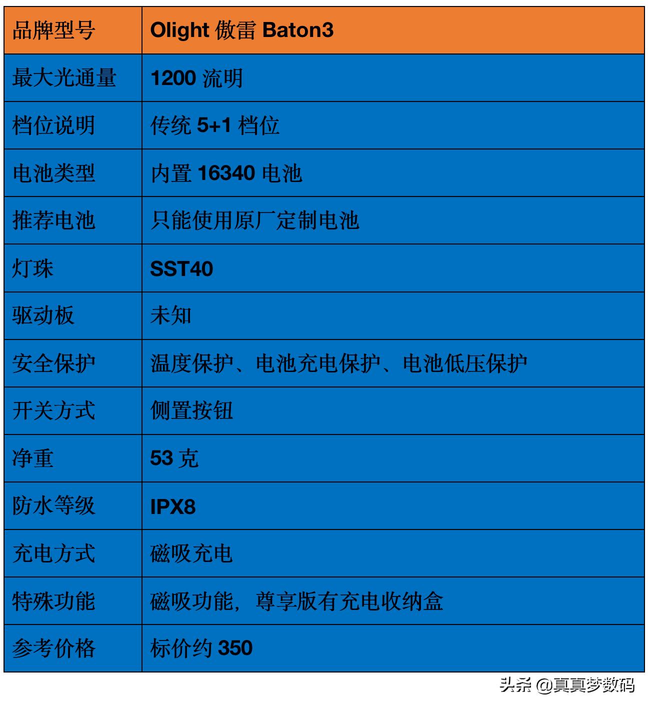 强光手电筒应该如何选择,强光手电筒怎样选
