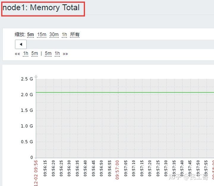 搭建zabbix监控平台的过程描述,zabbix企业监控实战
