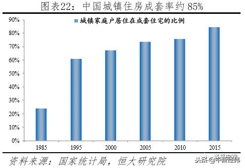 任泽平中国住房存量研究报告,任泽平谈中国房地产长期看人口