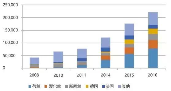 现在还可以喝国外的奶粉吗,还敢喝国外的奶粉吗