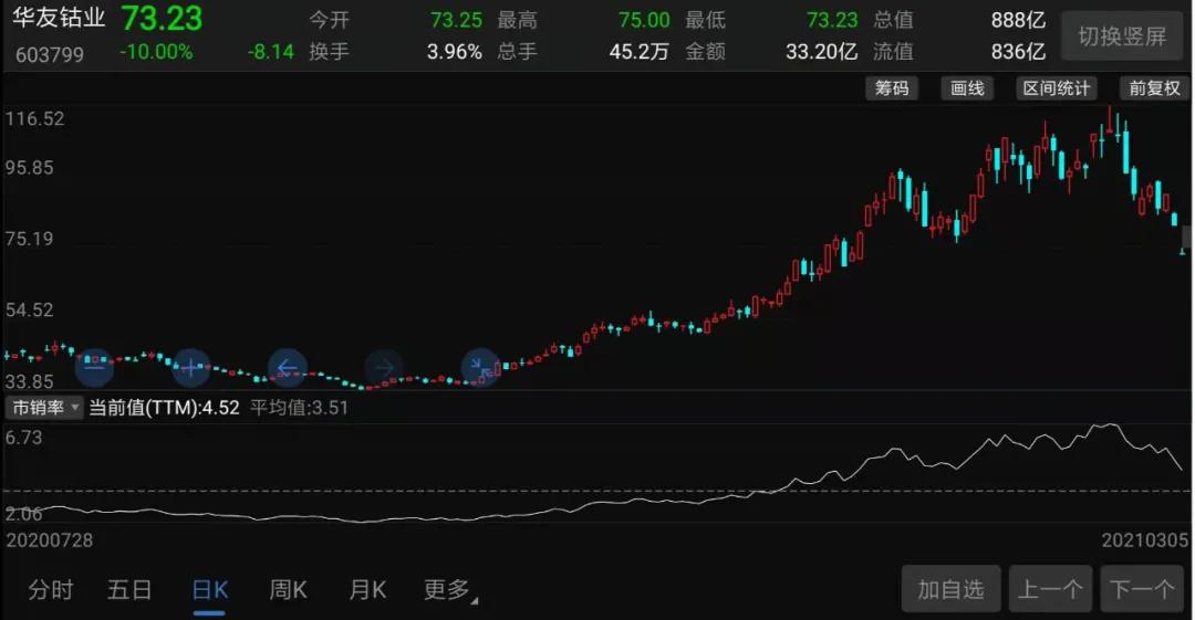 华友钴业业绩暴增10倍,华友钴业为何大涨