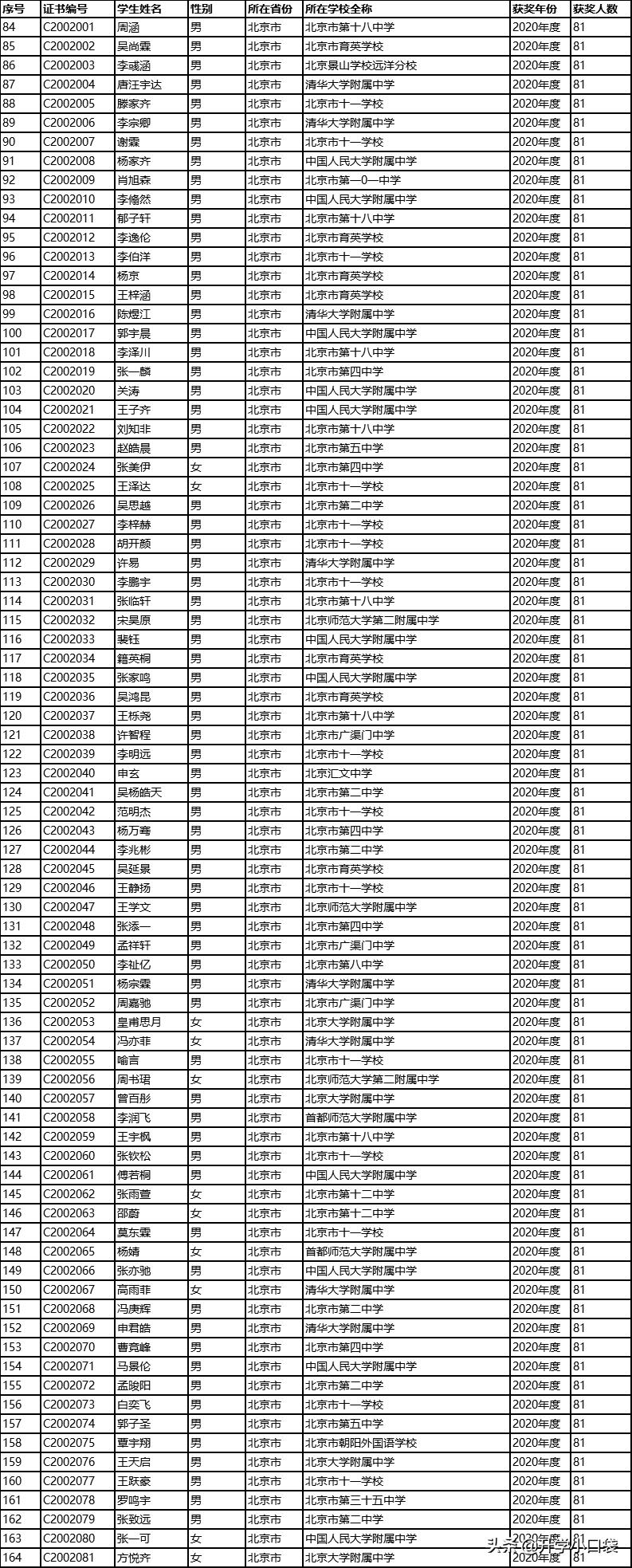 全国化学竞赛2024获奖名单三等奖,北京37届化学竞赛二等奖获奖名单