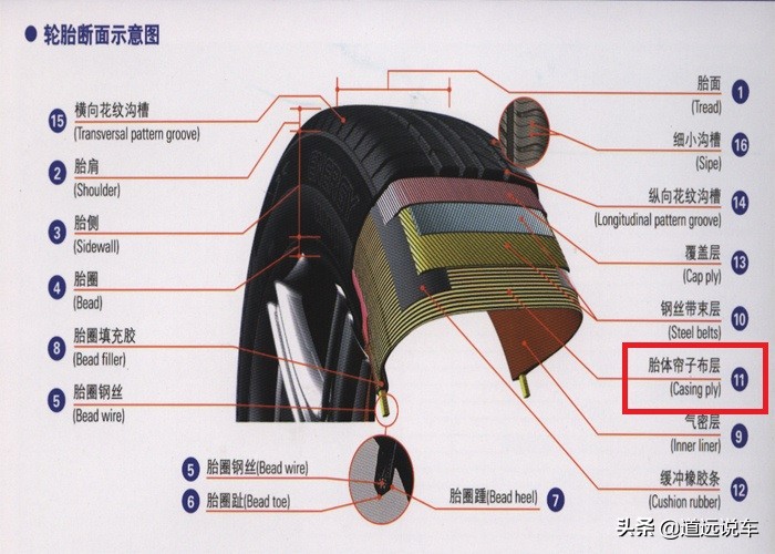 3.00-10轮胎规格参数解释,轮胎规格参数92v和92h区别