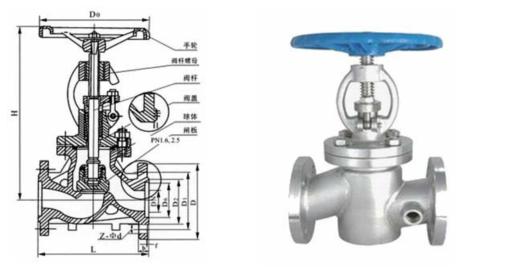 市政管道常用阀门图纸标识,管道阀门大全图片高清