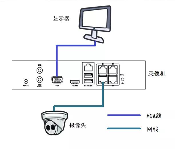 硬盘录像机账号已被锁定怎么解决,录像机显示用户被锁定怎么办