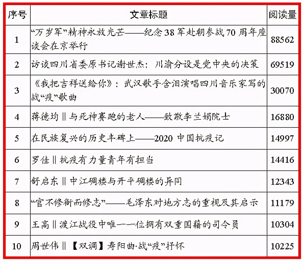 2020年度方志四川新媒体矩阵传播力分析报告