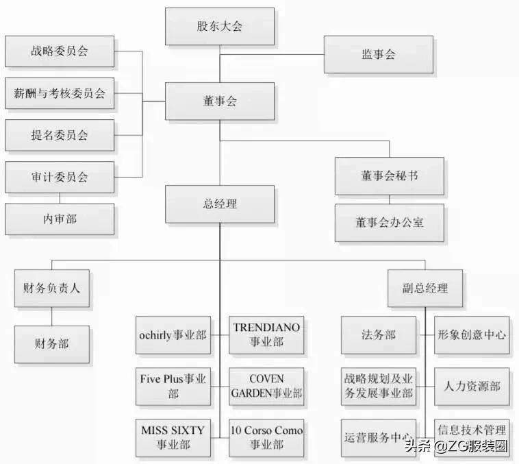 欧时力员工福利,欧时力要下架了吗