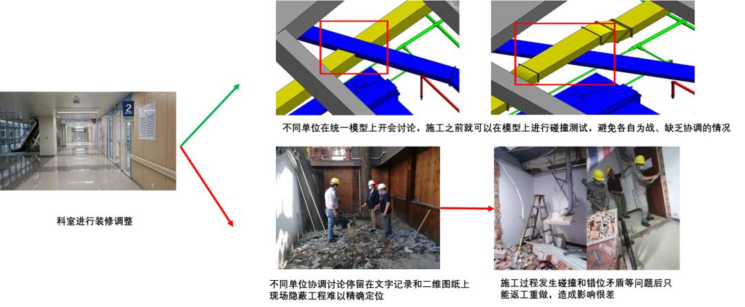 基于bim的医院运维管理开发,bim智慧医院后勤管理