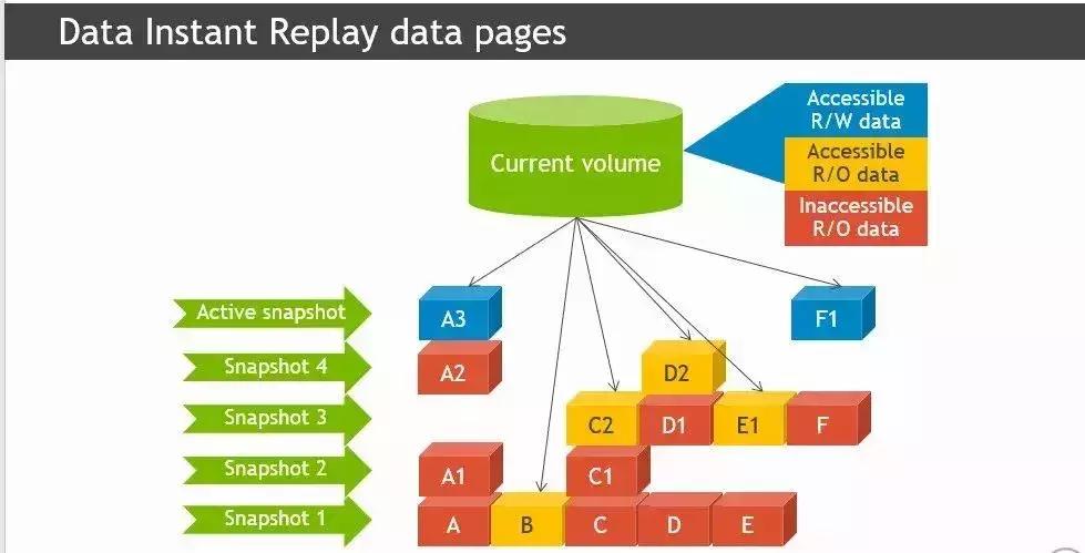 备份数据恢复在哪看得到,备份后恢复成功但是没有软件