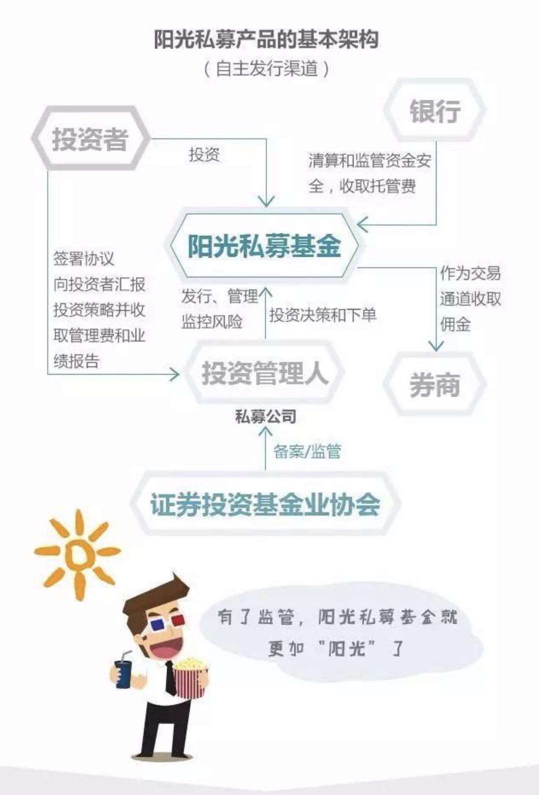 100万元起投的理财,100万左右的理财产品