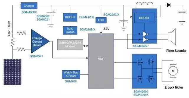 物联网的前景与优点,物联网是有前途的行业吗