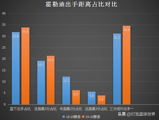 霍勒迪下场,霍勒迪最出色的一战