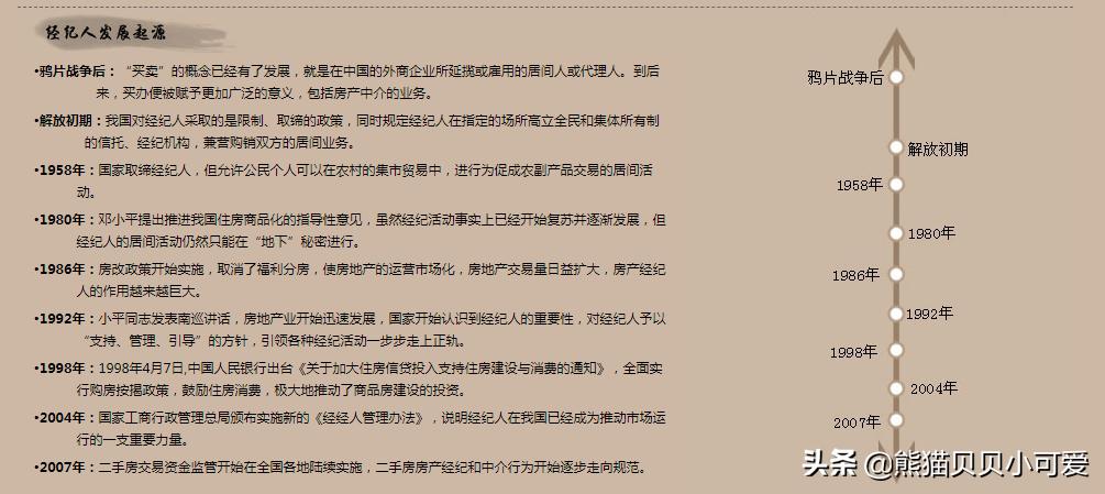 房产中介行业有什么职位,房产中介最新工作内容