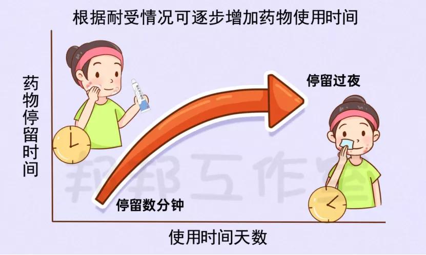 他扎罗汀乳膏抗衰老,他扎罗汀祛痘坑的原理