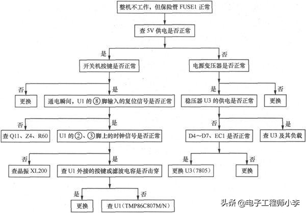 电磁炉工作原理与故障分析,电磁炉的常见故障维修教程