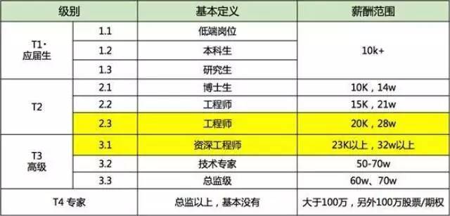 运维开发的未来趋势,传统运维的出路