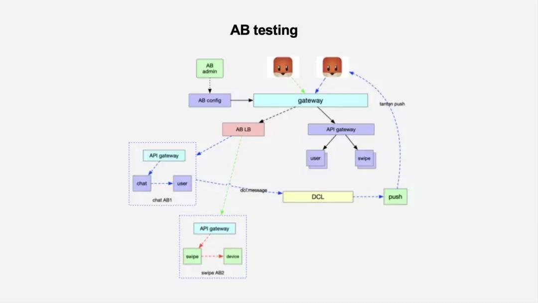探探怎么人工服务,探探怎么重新设置