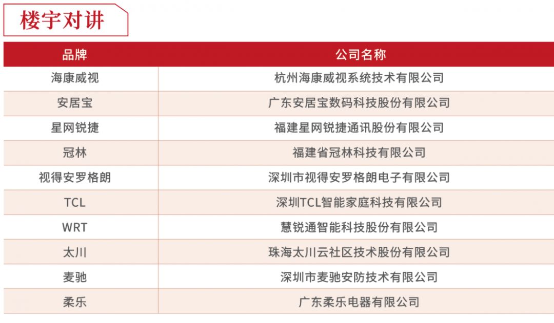2019年度房企30强排行榜,2018至2019中国房企40强