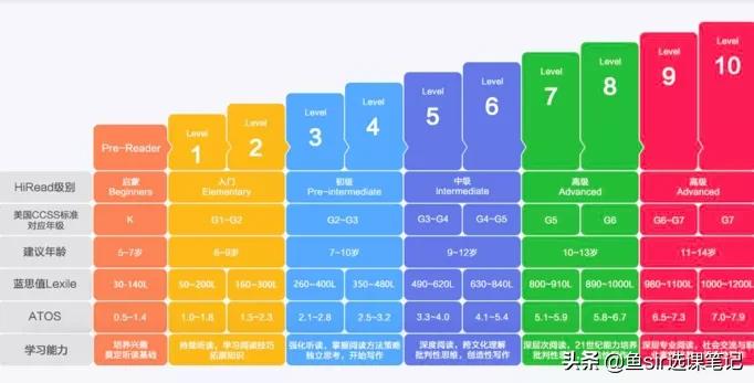 鲸鱼、Dada、贝达和HiRead谁更好？重阅读的直播课测评