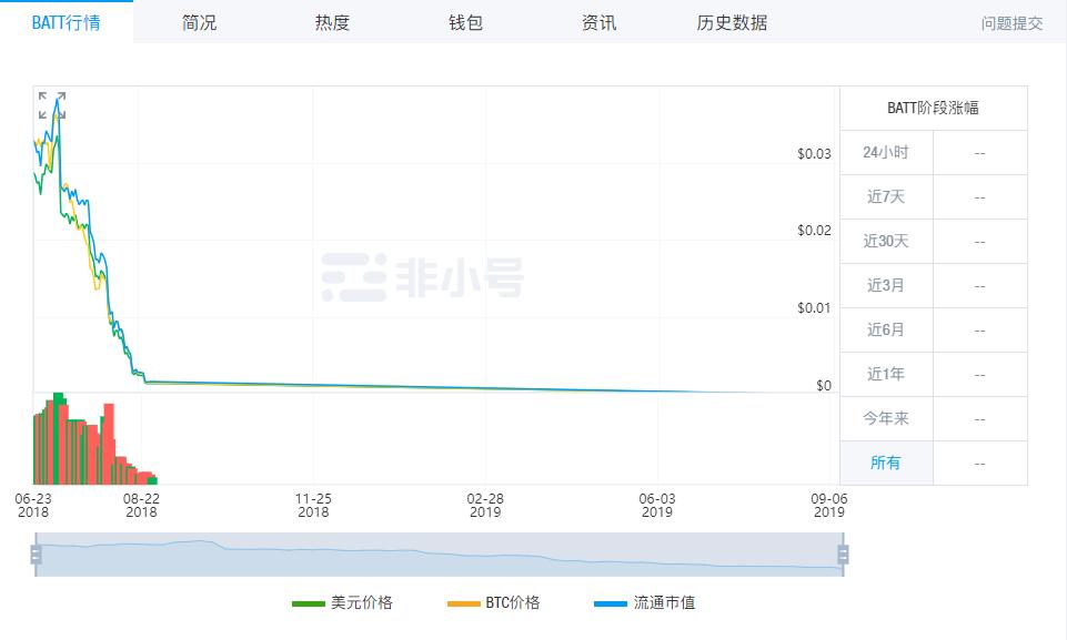 区块链a股最新信息,a股区块链概念爆发