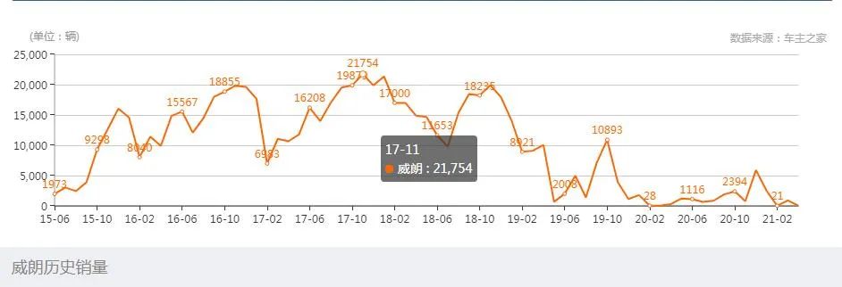 别克威朗pro瓦特连杆是什么,别克威朗pro后悬挂瓦特连杆