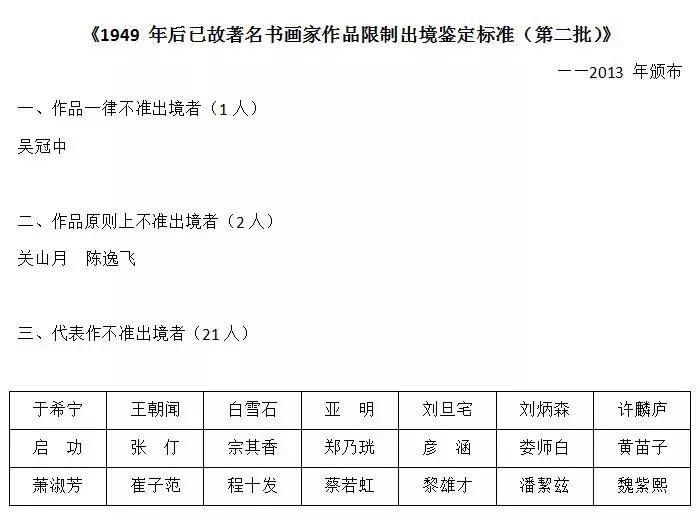 携带回国物品的海关规定,出境带书画有要求吗