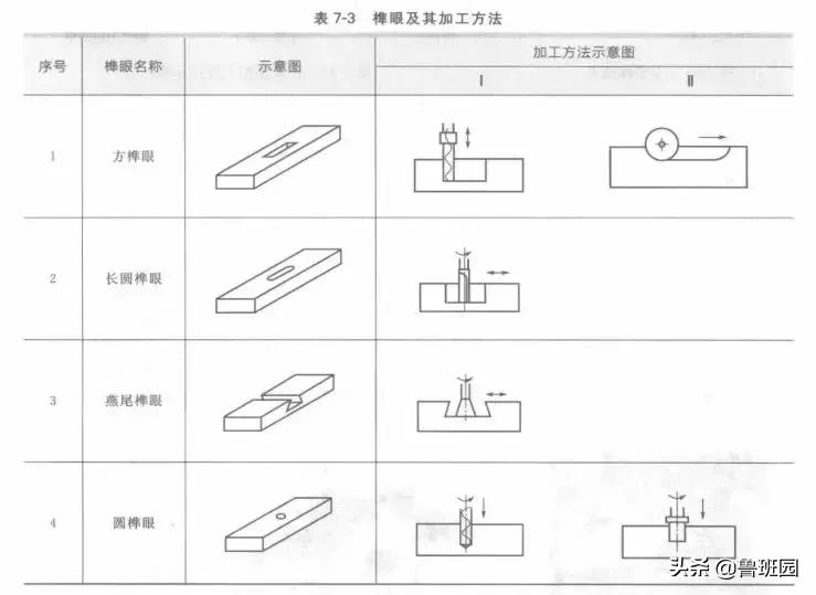 实木木板雕刻工艺,榫卯结构木头雕刻