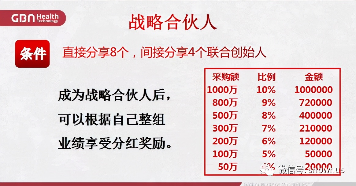 加拿大gbn项目,加拿大gbn集团是做什么的