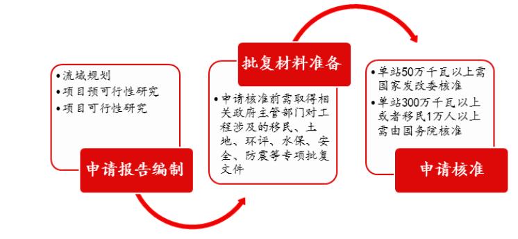 华能水电值得长期投资吗,华能水电的潜力股