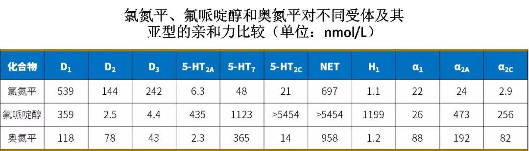 铁打的奥氮平，流水的化药厂—这个经典化学药，如今降价97%