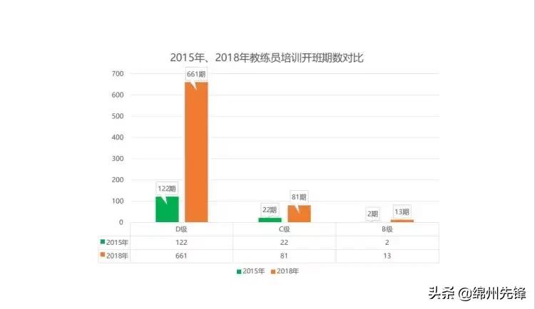 长着中国脸的外国足球运动员,教球的洋教练