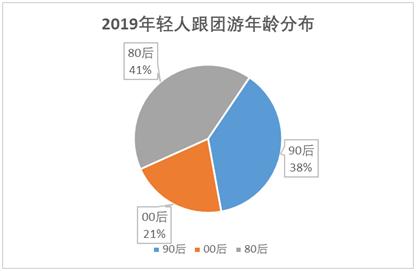 年轻人的跟团旅游,80后组团旅游