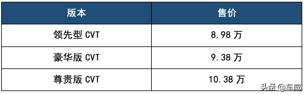 丰田致炫x2022款豪华版plus回收价格,广汽丰田致炫x落地价