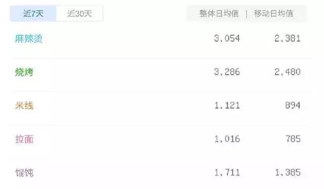 张亮麻辣烫还可以干吗,张亮麻辣烫一天营业额2000难吗