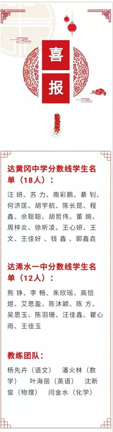 浠水县多少人录取黄高,浠水今年黄冈提前录取