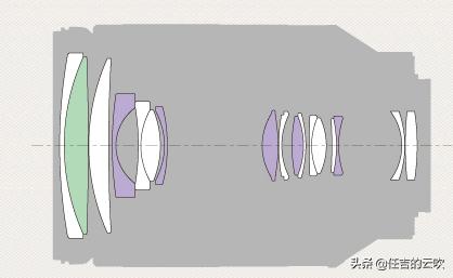 浣宠兘rf24-200闀滃ご鍜宺f24-105鍖哄埆,浣宠兘rf24-240闀滃ご鍊煎緱涔板悧