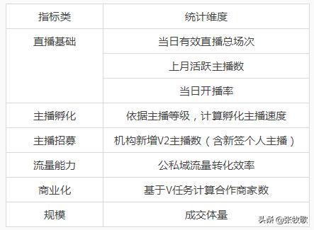 淘宝直播mcn机构运营教程,淘宝直播mcn机构的发展方向