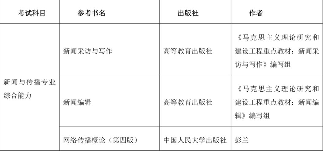 北京信息科技大学考研代码,北京信息科技大学2021考研多少分