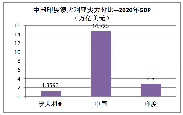 澳大利亚和印度排名,印度和澳大利亚军事谁强