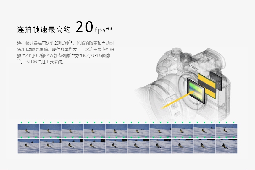 关于索尼微单系列的详细介绍,索尼微单各部分简介图