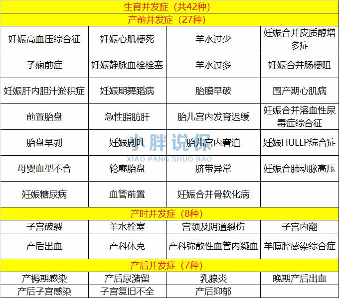 准妈妈买什么保险,孕中险买哪个险种好