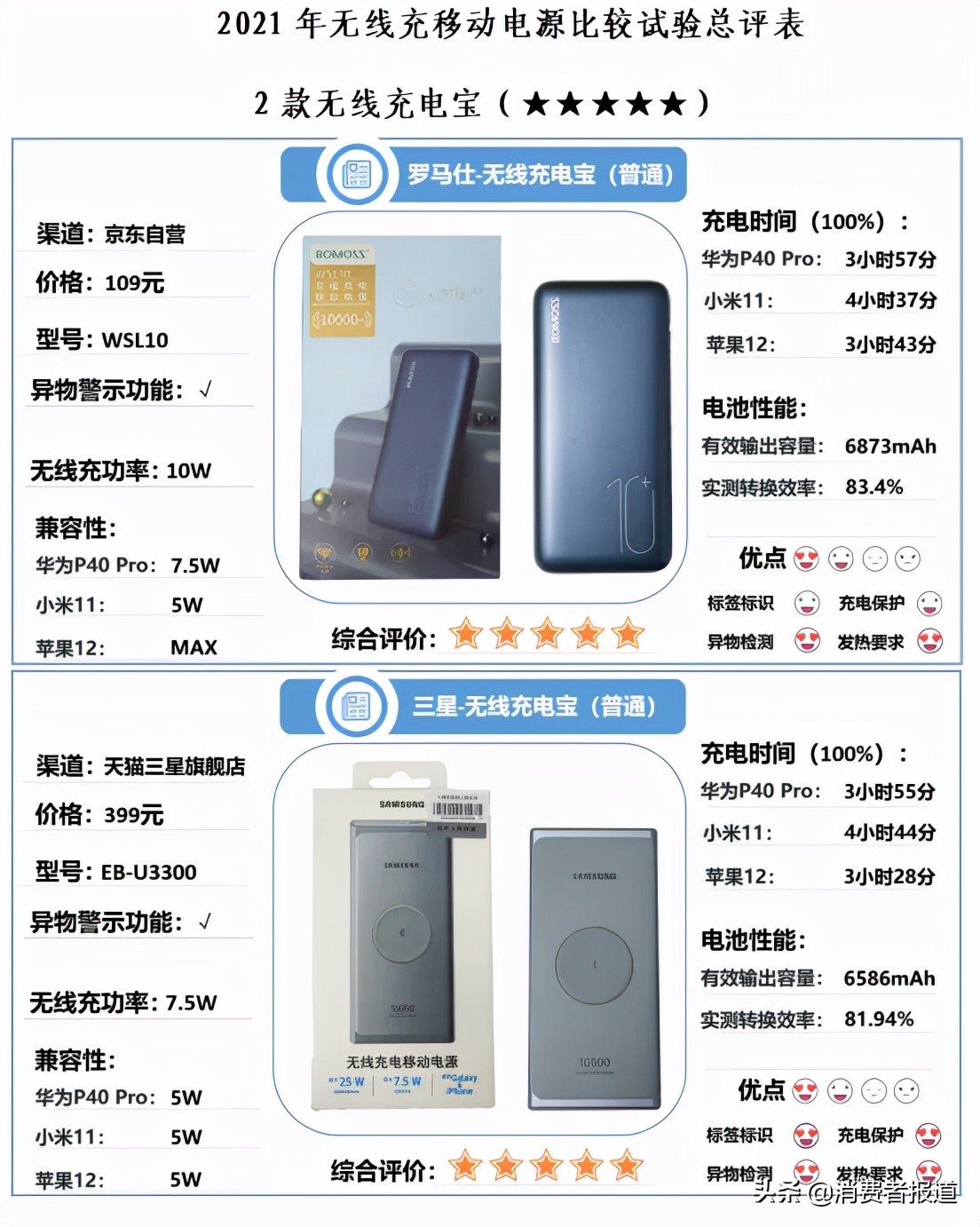 20000毫安充电宝罗马仕测评推荐,罗马仕10w充电宝测评