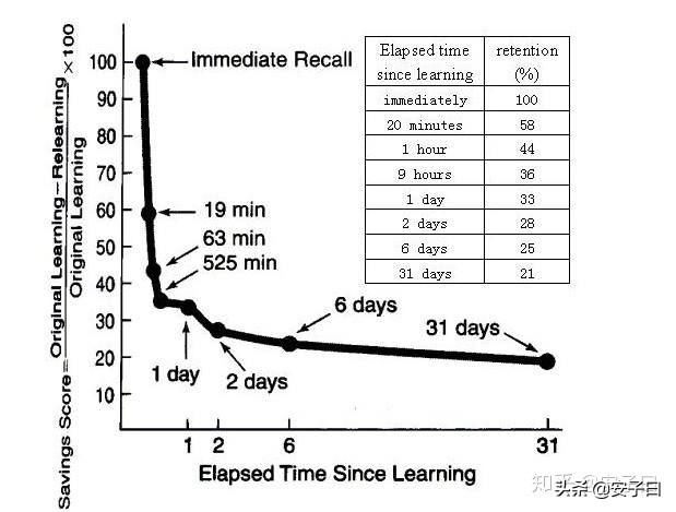 语言学习的技巧和方法,学习c语言需要掌握哪些基本知识