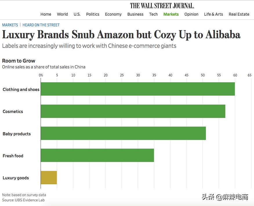 全球25个顶级奢侈品牌,奢侈品牌阿里巴巴