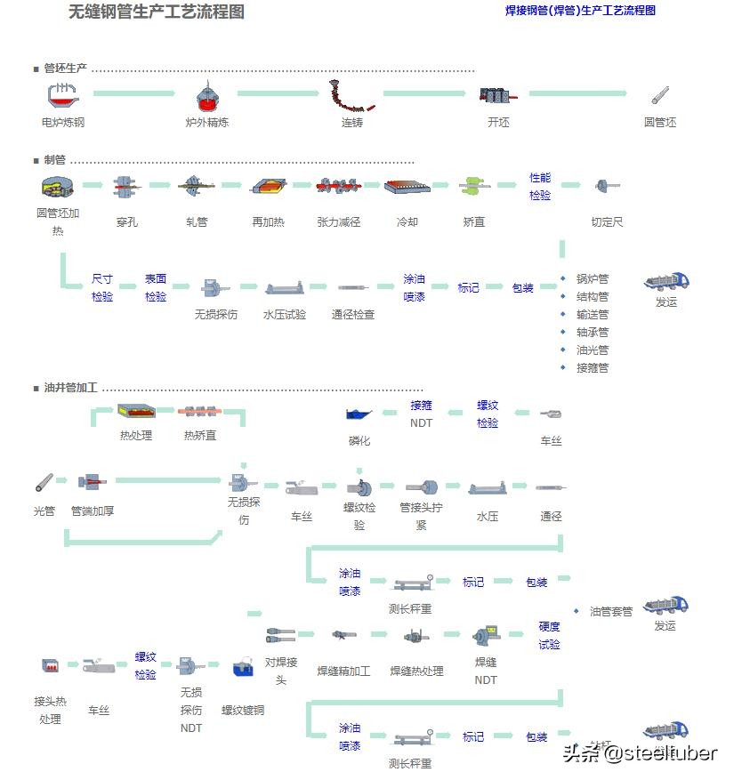 无缝钢管是怎样制造出来的,最大无缝钢管生产厂家