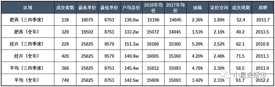 合肥肥西县二手房出售信息,肥西县二手房最新价格