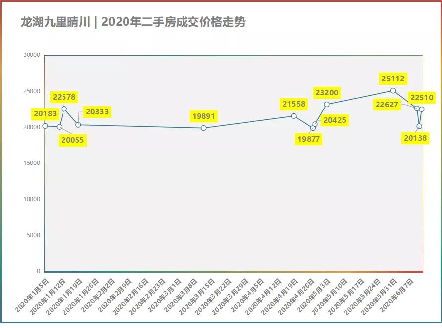 5月份成都各区房价走势,2021六月成都房价排名