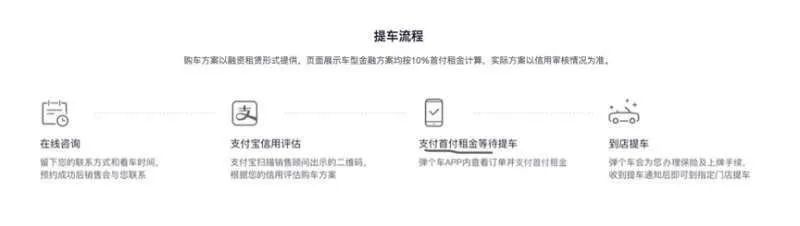 毛豆汽车融资租赁靠谱吗,汽车融资租赁破局